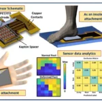 IIT-Delhi Pioneers New Wearable Pressure Sensor Empowered by ML Algorithms for Posture Correction
